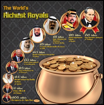 Top 10 Richest Royals of the World