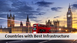 best countries with Infrastructure